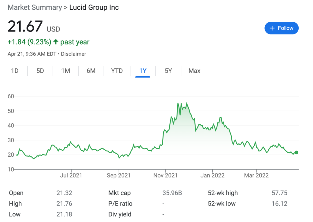 Lucid To Report Earnings On May 5, 2022 Lucid Insider Blog Lucid